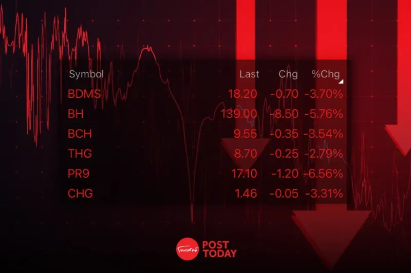 ประกันค่ายใหญ่จ่อเลิกแผน “เหมาจ่าย” ถล่มหุ้นกลุ่ม รพ. ดิ่งยกแผง