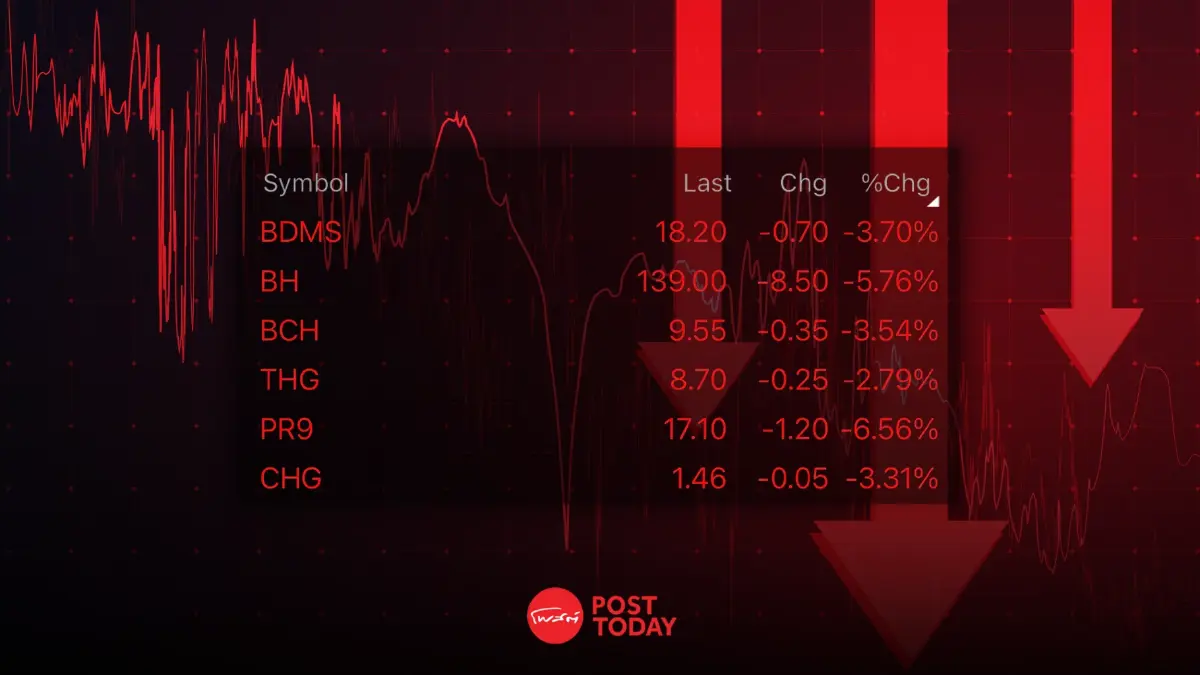 ประกันค่ายใหญ่จ่อเลิกแผน “เหมาจ่าย” ถล่มหุ้นกลุ่ม รพ. ดิ่งยกแผง